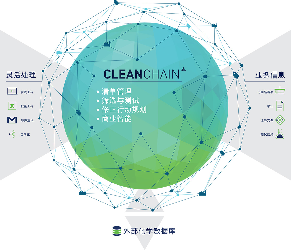 ChemTrace_Graphic_21May2019_Chinese.jpg