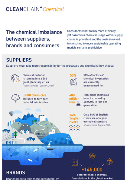 CleanChain Chemical Module Infographic
