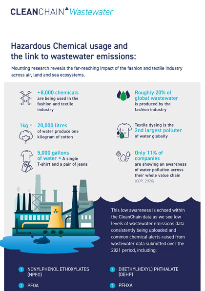  CleanChain Wastewater Infographic