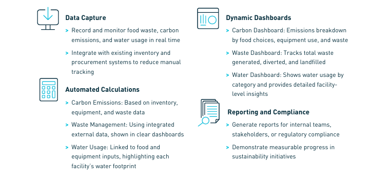 Tools, Dashboards, and Automated Insights